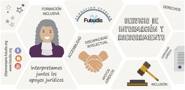 Interpretamos Juntos los Apoyos Jurídicos