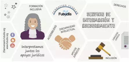 Interpretamos Juntos los Apoyos Jurídicos